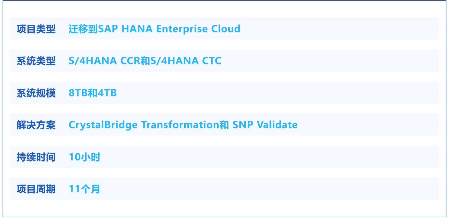 SAP系统云迁移,SNP CrystalBridge,零售业数字化转型,Coop瑞士零售,SAP S/4HANA升级