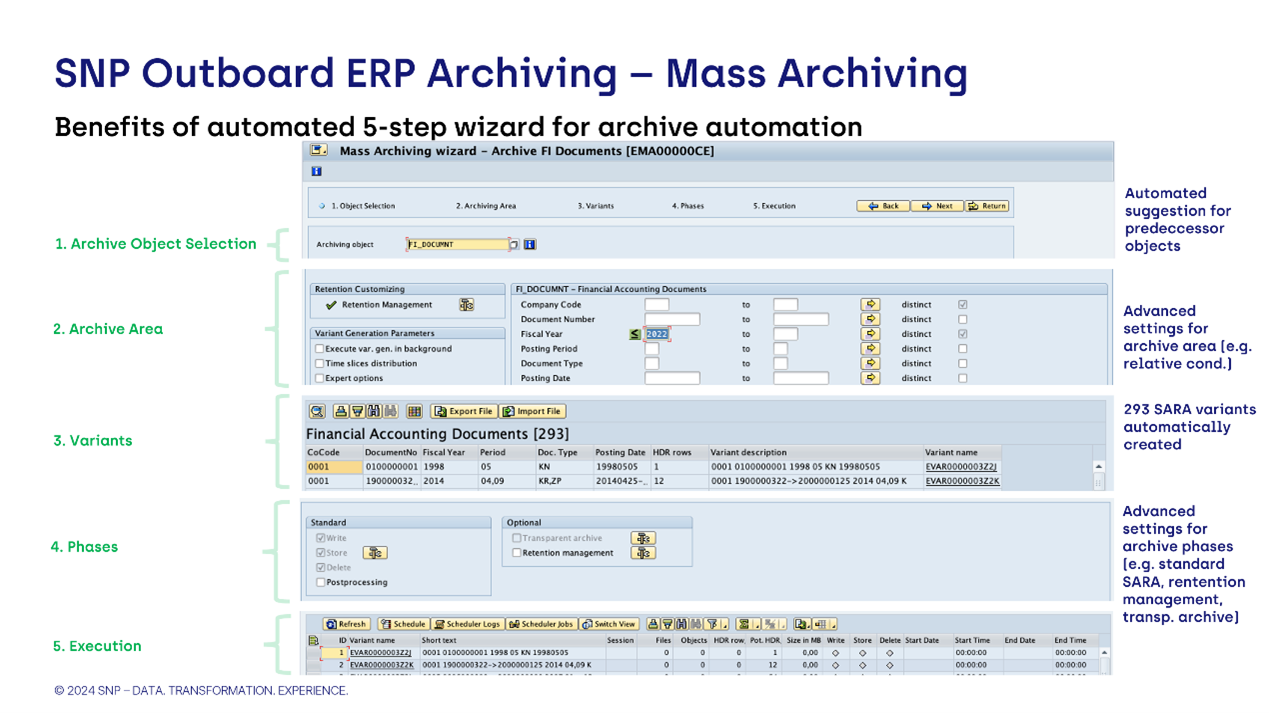 SAP 数据归档,SAP 归档技巧,SAP HANA 合规性,数据归档解决方案,SAP S/4HANA 迁移